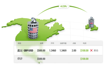 eToro E投睿外汇交易平台介绍